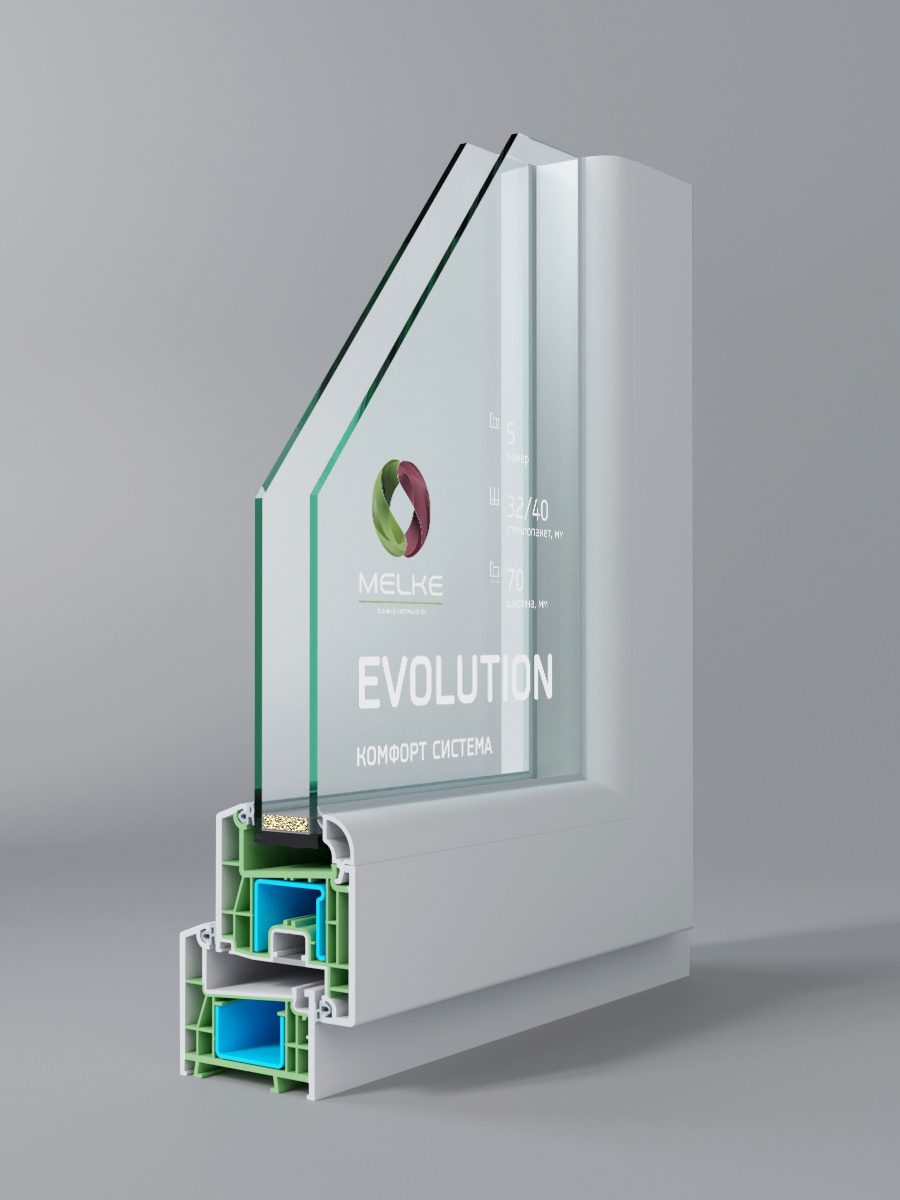 Melke Evolution